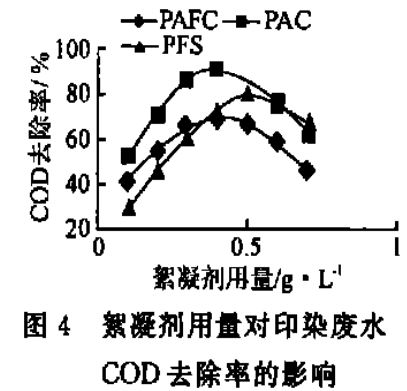 圖4 絮凝劑用量對(duì)印染廢水COD去除率的影響